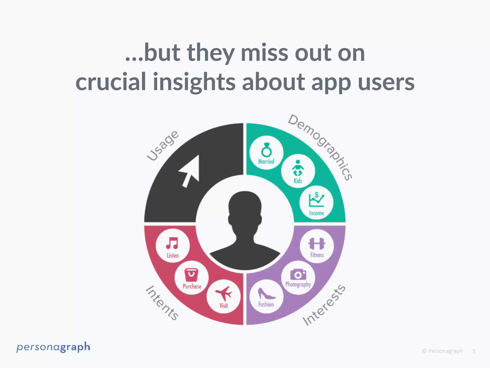 © 
Personagraph 
5 
…but they miss out on 
crucial insights about app users 
 