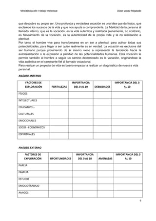 Metodología del Trabajo Intelectual

Oscar López Regalado

que descubre su propio ser. Una profunda y verdadera vocación es una idea que da frutos, que
esclarece los sucesos de la vida y que nos ayuda a comprenderla. La fidelidad de la persona al
llamado interno, que es la vocación, es la vida auténtica y realizada plenamente, Lo contrario,
es falseamiento de la vocación, es la autenticidad de la propia vida y la no realización a
plenitud.
Por tanto el hombre vive para transformarse en un ser a plenitud, para activar todas sus
potencialidades, para llegar a ser quien realmente es en verdad. La vocación es exclusiva del
ser humano porque proviniendo de él mismo viene a representar la tendencia hacia la
autorrealización o la expresión a plenitud de las potencialidades humanas. Esta vocación le
permite también al hombre a seguir un camino determinado es la vocación, originándose la
vida auténtica en el caminante fiel al llamado vocacional.
Para realizar un proyecto de vida es bueno empezar a realizar un diagnóstico de nuestra vida
personal.
ANÁLISIS INTERNO
FACTORES DE
EXPLORACIÓN

FORTALEZAS

IMPORTANCIA
DEL 0 AL 10

DEBILIDADES

IMPORTANCIA DEL 0
AL 10

FÍSICOS
INTELECTUALES
EDUCATIVO –
CULTURALES
EMOCIONALES
SOCIO - ECONÓMICOS
ESPIRITUALES

ANÁLISIS EXTERNO
FACTORES DE
EXPLORACIÓN

OPORTUNIDADES

IMPORTANCIA
DEL 0 AL 10

AMENAZAS

IMPORTANCIA DEL 0
AL 10

PAREJA
FAMILIA
ESTUDIO
EMOCIOTRABAJO
AMIGOS
6

 