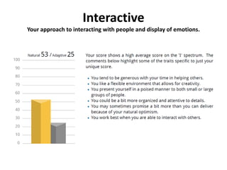 Interactive
Your approach to interacting with people and display of emotions.
 