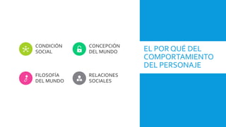EL POR QUÉ DEL
COMPORTAMIENTO
DEL PERSONAJE
CONDICIÓN
SOCIAL
CONCEPCIÓN
DEL MUNDO
FILOSOFÍA
DEL MUNDO
RELACIONES
SOCIALES
 