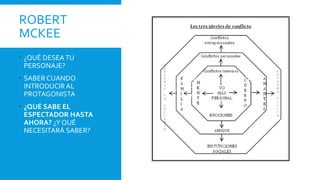 ROBERT
MCKEE
 ¿QUÉ DESEATU
PERSONAJE?
 SABER CUANDO
INTRODUCIR AL
PROTAGONISTA
 ¿QUÉ SABE EL
ESPECTADOR HASTA
AHORA? ¿Y QUÉ
NECESITARÁ SABER?
 