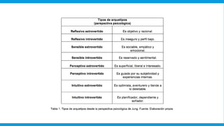Crear Personaje (Guionismo)
