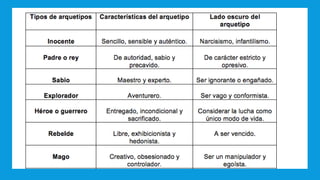 Crear Personaje (Guionismo)