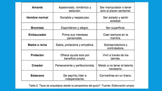 Crear Personaje (Guionismo)