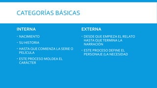 CATEGORÍAS BÁSICAS
INTERNA
 NACIMIENTO
 SU HISTORIA
 HASTA QUE COMIENZA LA SERIE O
PELÍCULA
 ESTE PROCESO MOLDEA EL
CARÁCTER
EXTERNA
 DESDE QUE EMPIEZA EL RELATO
HASTA QUETERMINA LA
NARRACIÓN
 ESTE PROCESO DEFINE EL
PERSONAJE (LA NECESIDAD
 