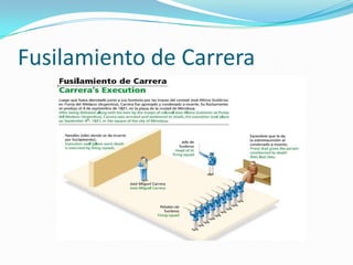 Fusilamiento de Carrera

 