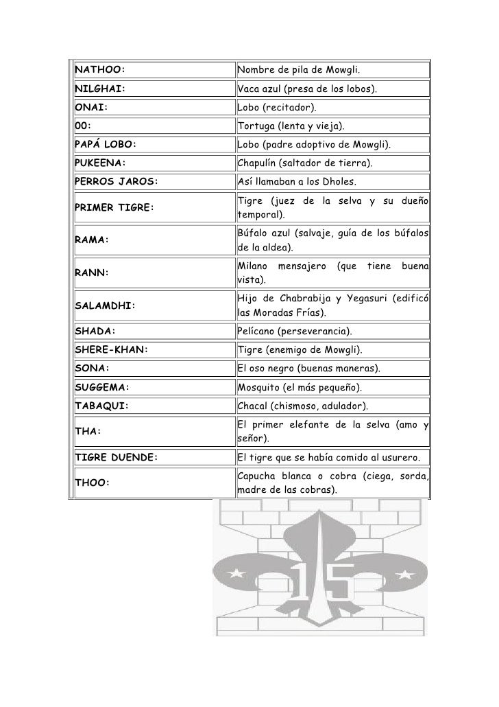 Personajes libro de la selva y del grupo XV