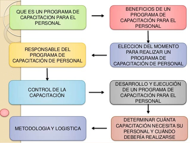PROGRAMA DE CAPACITACIÓN Y DESARROLLO