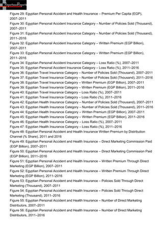 Figure 29: Egyptian Personal Accident and Health Insurance – Premium Per Capita (EGP),
2007–2011
Figure 30: Egyptian Perso...