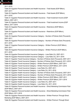2011–2016
Table 29: Egyptian Personal Accident and Health Insurance – Total Assets (EGP Billion),
2007–2011
Table 30: Egyp...
