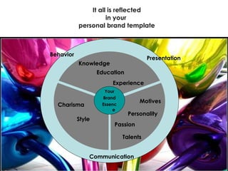 It all is reflected in your  personal brand template Your Brand Essence Knowledge Charisma Motives Presentation Behavior Communication Education Experience Personality Passion Talents Style 