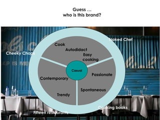 Guess … who is this brand? Casual Contemporary Passionate Naked Chef Cheeky Chops Fifteen restaurants Cook Trendy Spontaneous Cooking books Autodidact Easy cooking 