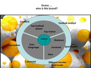 Guess … who is this brand? Authority Top football player Own language Stubborn Football analyst Conflicts Columnist Top trainer Involved Hero Foundation Sport brand Different movies and books 