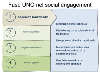 Fase UNO nel social engagement
1   Approccio tradizionale

                              Le funzioni sono sconnesse

                              Il Marketing passa solo nei canali
2       Provare qualcosa
                              tradizionali

                              Il supporto ai clienti è tradizionale

3     Progettare seriamente   Le conversazioni online sono
                              sconosciute(parlano di te
                              e nemmeno lo sai)

                              Il social non è nel radar
4       Risultati effettivi
                              dei dirigenti aziendali
 