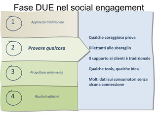 Fase DUE nel social engagement
1    Approccio tradizionale



                              Qualche coraggioso prova

2   Provare qualcosa          Dilettanti allo sbaraglio

                              Il supporto ai clienti è tradizionale

                              Qualche tools, qualche idea
3   Progettare seriamente

                              Molti dati sui consumatori senza
                              alcuna connessione

4      Risultati effettivi
 