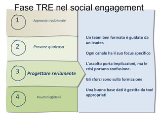 Fase TRE nel social engagement
1     Approccio tradizionale



                               Un team ben formato è guidato da
                               un leader.
2     Provare qualcosa
                               Ogni canale ha il suo focus specifico

                               L'ascolto porta implicazioni, ma le
                               crisi portano confusione.
3   Progettare seriamente
                               Gli sforzi sono sulla formazione

                               Una buona base dati è gestita da tool
                               appropriati.
4       Risultati effettivi
 