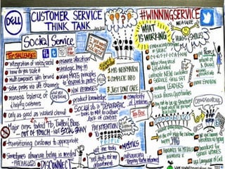 Personal branding e social network