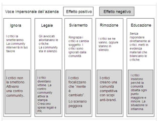 Personal branding e social network