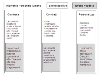 Personal branding e social network