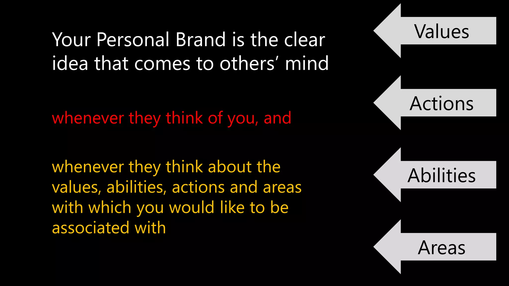 Your Personal Brand is the clear
idea that comes to others’ mind
whenever they think of you, and
whenever they think about the
values, abilities, actions and areas
with which you would like to be
associated with
Values
Actions
Abilities
Areas
 