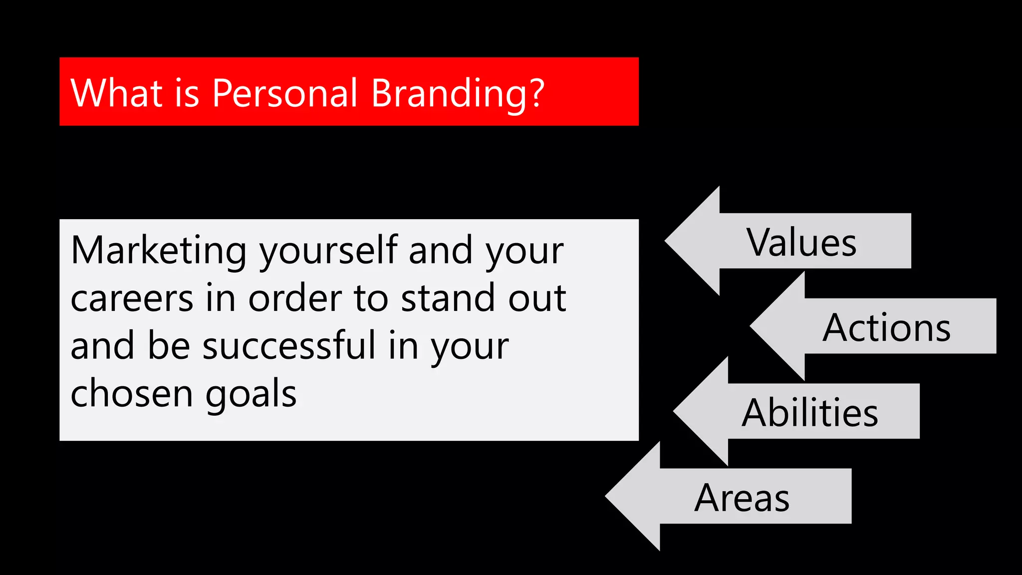 What is Personal Branding?
Marketing yourself and your
careers in order to stand out
and be successful in your
chosen goals
Values
Actions
Abilities
Areas
 