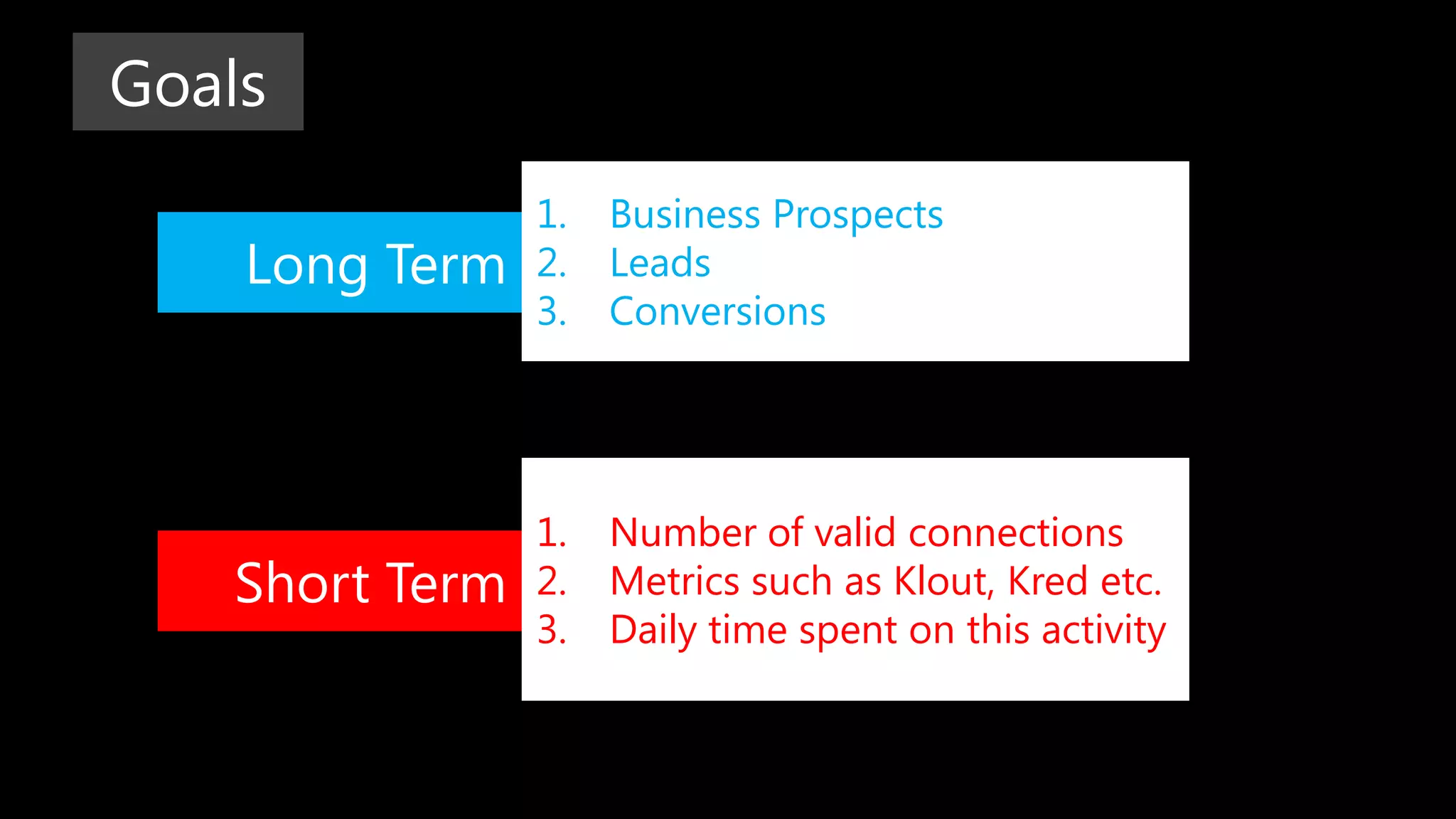 Goals
1. Business Prospects
2. Leads
3. Conversions
1. Number of valid connections
2. Metrics such as Klout, Kred etc.
3. Daily time spent on this activity
Long Term
Short Term
 