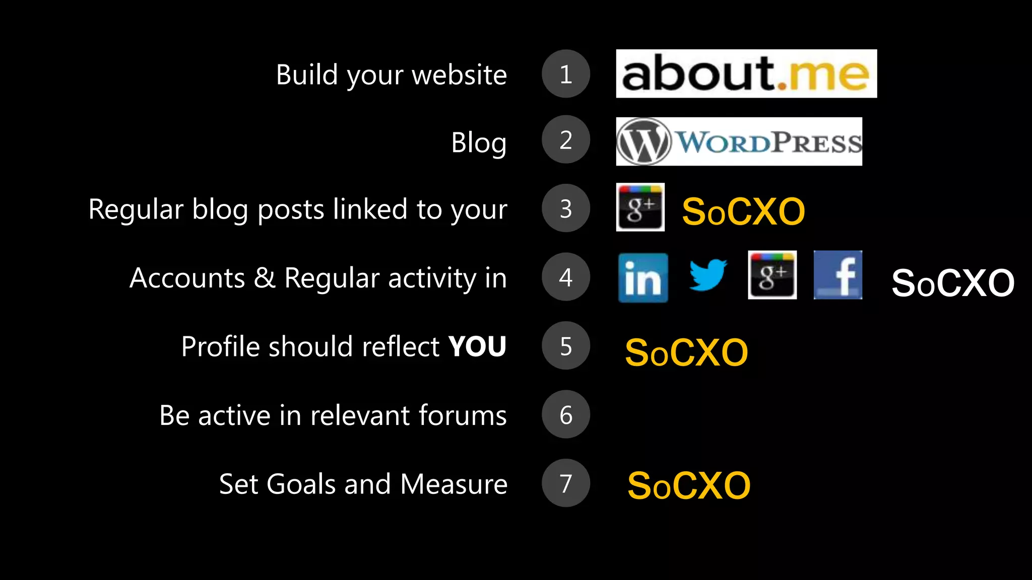 Build your website
Blog
Regular blog posts linked to your
Accounts & Regular activity in
Profile should reflect YOU
Be active in relevant forums
Set Goals and Measure
1
2
3
4
5
6
7
socxo
socxo
socxo
socxo
 