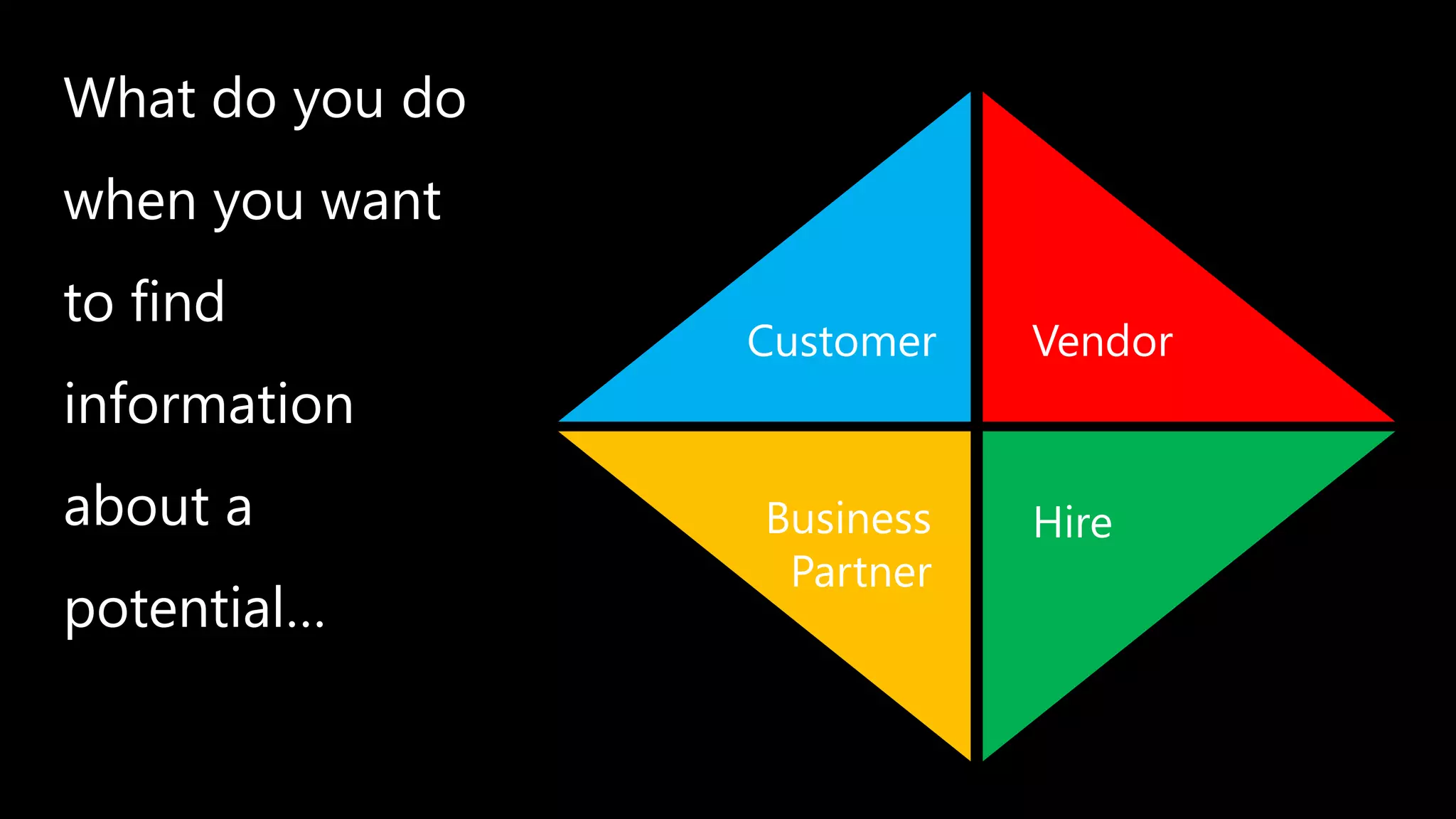What do you do
when you want
to find
information
about a
potential…
VendorCustomer
Business
Partner
Hire
 