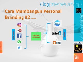 Cara Membangun Personal
Branding #2 (lanjutan)
PERSONAL
BRANDING
website
Social
media
 