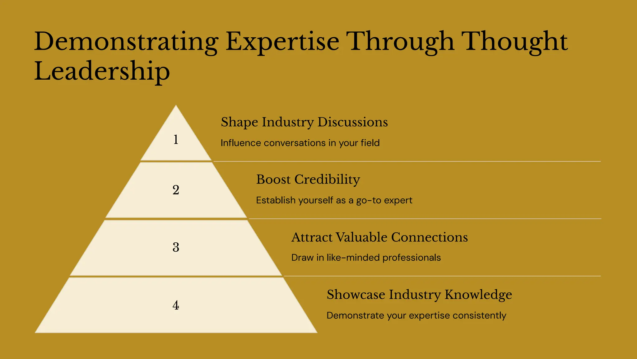 Demonstrating Expertise Through Thought
Leadership
1
Shape Industry Discussions
Influence conversations in your field
2
Boost Credibility
Establish yourself as a go-to expert
3
Attract Valuable Connections
Draw in like-minded professionals
4
Showcase Industry Knowledge
Demonstrate your expertise consistently
 