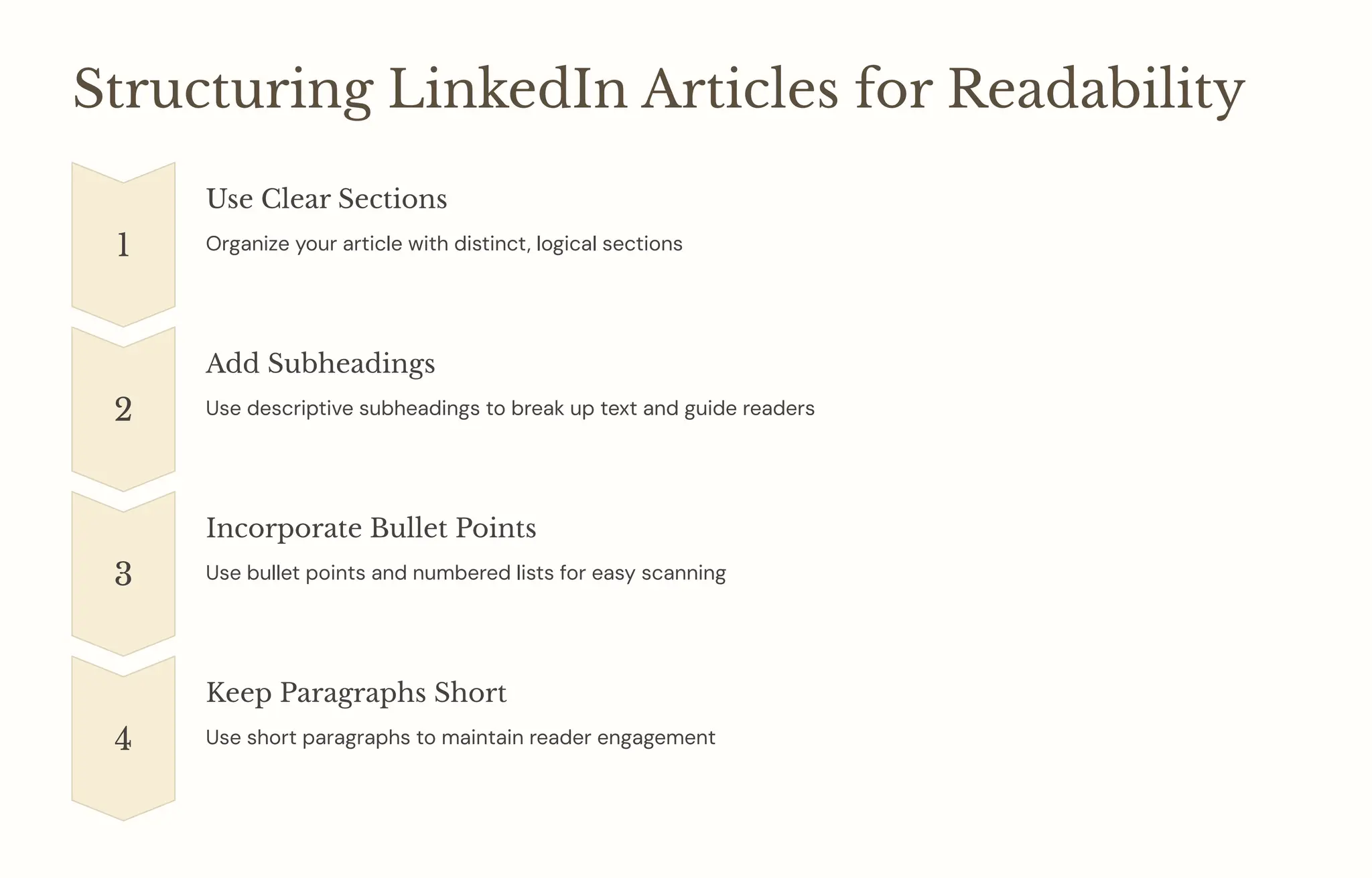 Structuring LinkedIn Articles for Readability
1
Use Clear Sections
Organize your article with distinct, logical sections
2
Add Subheadings
Use descriptive subheadings to break up text and guide readers
3
Incorporate Bullet Points
Use bullet points and numbered lists for easy scanning
4
Keep Paragraphs Short
Use short paragraphs to maintain reader engagement
 