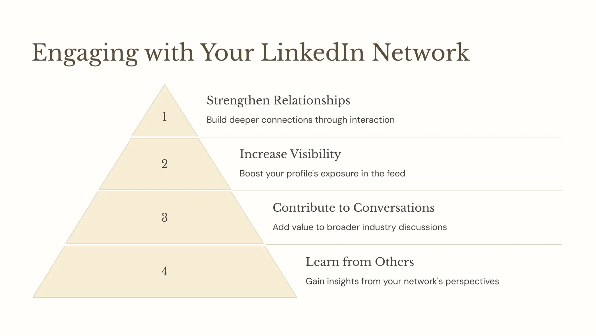 Engaging with Your LinkedIn Network
1
Strengthen Relationships
Build deeper connections through interaction
2
Increase Visibility
Boost your profile's exposure in the feed
3
Contribute to Conversations
Add value to broader industry discussions
4
Learn from Others
Gain insights from your network's perspectives
 