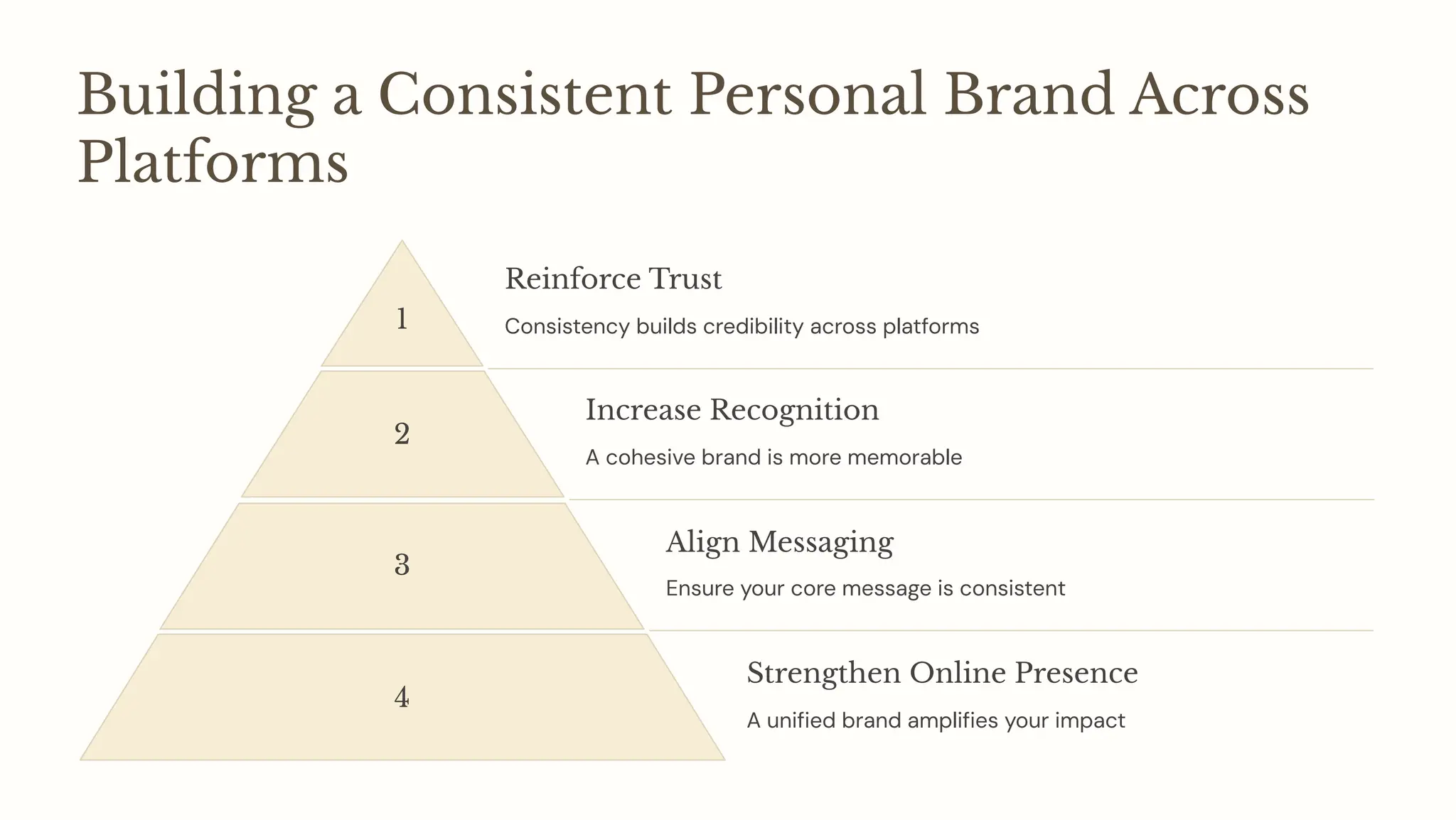 Building a Consistent Personal Brand Across
Platforms
1
Reinforce Trust
Consistency builds credibility across platforms
2
Increase Recognition
A cohesive brand is more memorable
3
Align Messaging
Ensure your core message is consistent
4
Strengthen Online Presence
A unified brand amplifies your impact
 