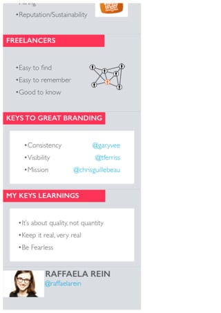 Personal branding-social-media-week