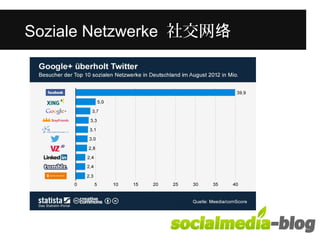 Was unterscheidet diese junge Frau 
Sozviaolen Naentdzewreernke i n社 ih交re网m络 Alter? 
 