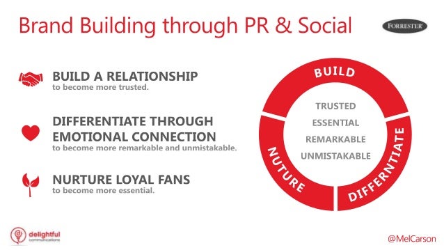 personal brand tips under fontanacountryinn com personal brand tips