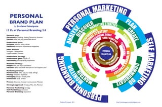PERSONAL
    BRAND PLAN
           by Stefano Principato
12 Ps of Personal Branding 2.0
Personal asset
Personality: Thinking, Feeling, Sensation, Intuition
Passion: what are you passionate about?
Professional asset
Purpose: mission, vision, values
Potential: education, experiences, expertise
Swot Analysis
Strenghts / Weaknesses
Opportunities / Threats
Professional strategy
Professional goals: S.M.A.R.T.
Positioning: unique value proposition
Network strategy
People: who are your customers?
Partners: who can work with you or can support you?
Marketing strategy
Performance: what are you really selling?
Pricing: revenues/ expenses
Packaging: visual & touch point
Promotion: on & off line
Process: Discover, Create, Communicate, Mantain
Strategic approach: Analyse, Plan, Do, Monitor
Personal Marketing: strategy
Self Marketing: promotion
Personal Branding: reputation




                                                       Stefano Principato 2011   http://marketingpersonale.blogspot.com
 