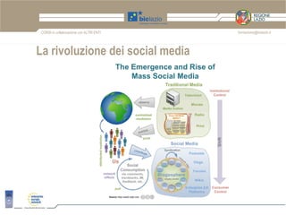 CORSI in collaborazione con ALTRI ENTI   formazione@biclazio.it




La rivoluzione dei social media
 