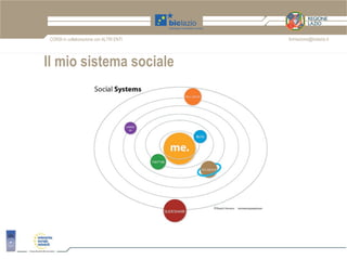 CORSI in collaborazione con ALTRI ENTI   formazione@biclazio.it




Il mio sistema sociale
 