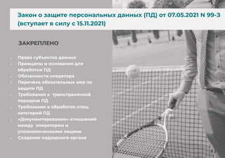 Защита персональных данных в Беларуси 2021 Slide 3