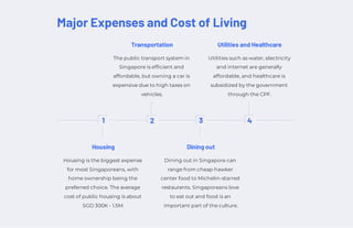 Major Expenses and Cost of Living
1
Housing
Housing is the biggest expense
for most Singaporeans, with
home ownership being the
preferred choice. The average
cost of public housing is about
SGD 300K - 1.5M.
2
Transportation
The public transport system in
Singapore is efficient and
affordable, but owning a car is
expensive due to high taxes on
vehicles.
3
Dining out
Dining out in Singapore can
range from cheap hawker
center food to Michelin-starred
restaurants. Singaporeans love
to eat out and food is an
important part of the culture.
4
Utilities and Healthcare
Utilities such as water, electricity
and internet are generally
affordable, and healthcare is
subsidized by the government
through the CPF.
 