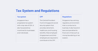Tax System and Regulations
Tax system
Singapore has a
progressive tax system
with a top rate of 22%. It
also has several tax
incentives for businesses
and individuals.
CPF
The Central Provident
Fund is Singapore's social
security system that
provides retirement,
healthcare, and housing
benefits. Most employed
Singaporeans and their
employers are required to
contribute to the CPF.
Regulations
Singapore has a strong
regulatory environment
that is conducive to
business. It also has strict
laws and penalties for
financial crimes such as
money laundering or tax
evasion.
 