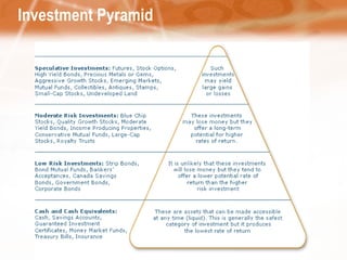 Investment Pyramid 