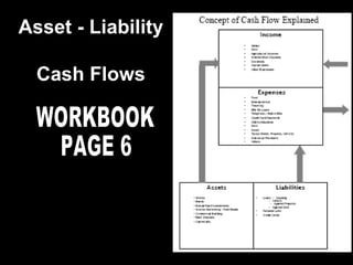 Asset - Liability  Cash Flows WORKBOOK PAGE 6 