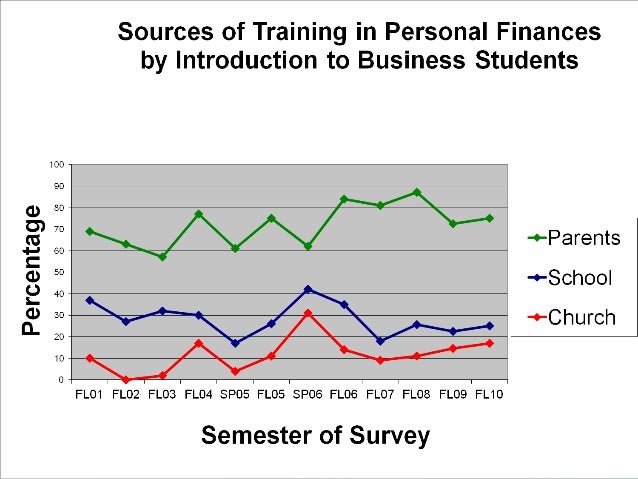personal finances for the christian college student personal finances for college students