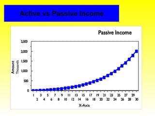 Active vs Passive Income 