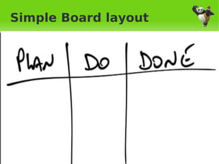 Simple Board layout




              
 