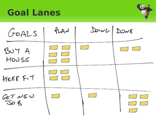 Goal Lanes




              
 