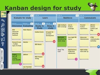 Kanban design for study




              
 