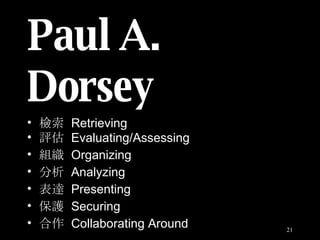 Paul A. Dorsey 檢索  Retrieving 評估  Evaluating/Assessing 組織  Organizing 分析  Analyzing 表達  Presenting 保護  Securing 合作  Collaborating Around 
